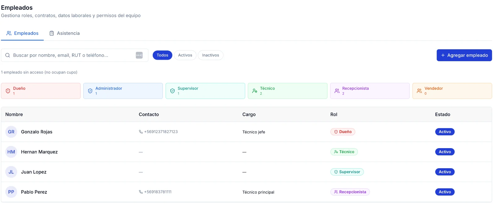 Lista de empleados en ServitechCloud con su contacto, cargo, rol y estado, y el resumen por rol
