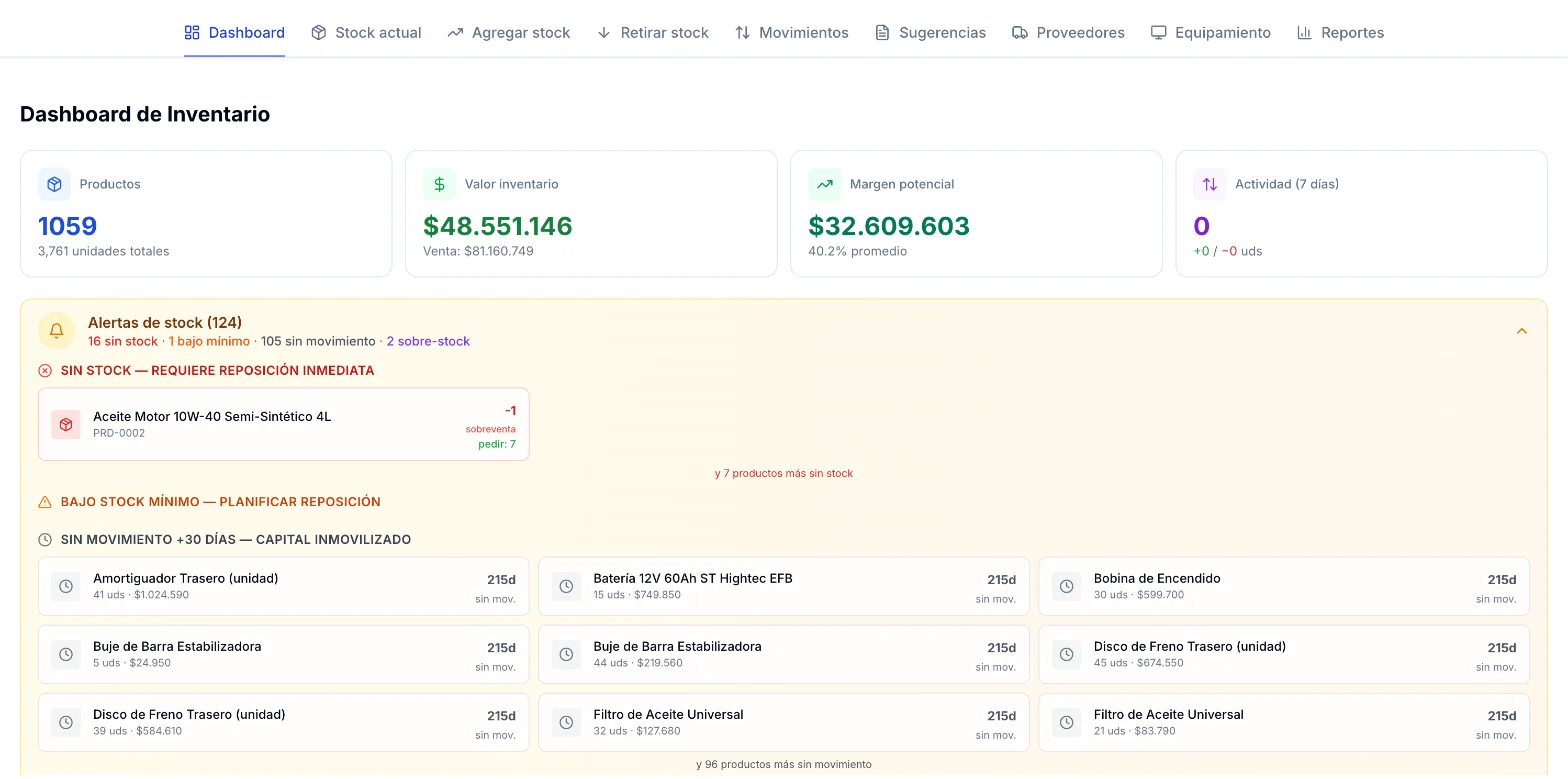 Dashboard de inventario en ServitechCloud con productos, valor del inventario, margen potencial, actividad y alertas de stock