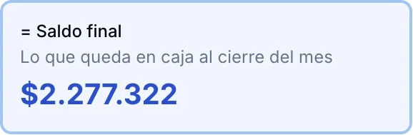 Saldo final del mes