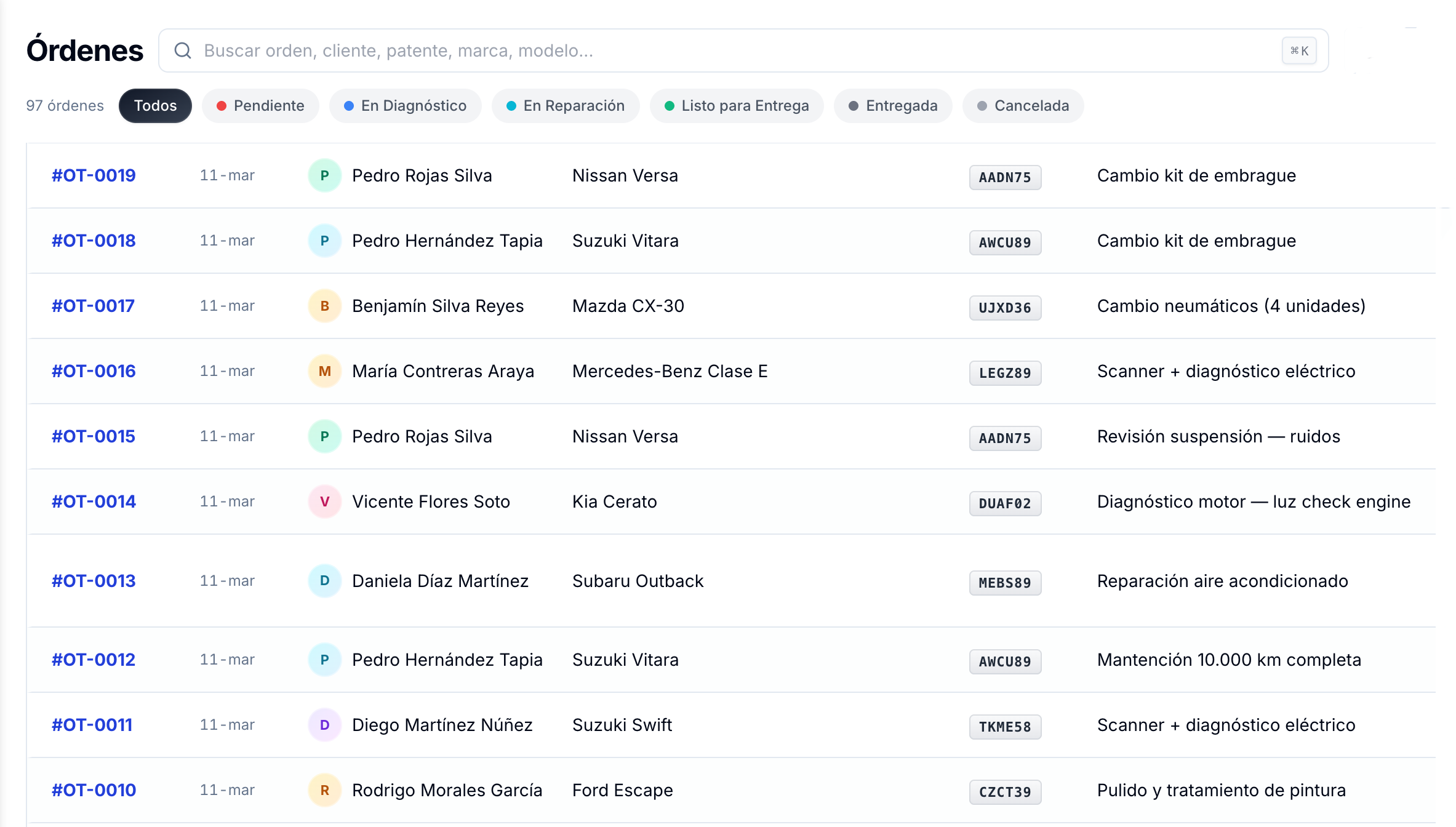 Lista de órdenes de trabajo de un taller mecánico con estado, técnico y entrega en ServitechCloud
